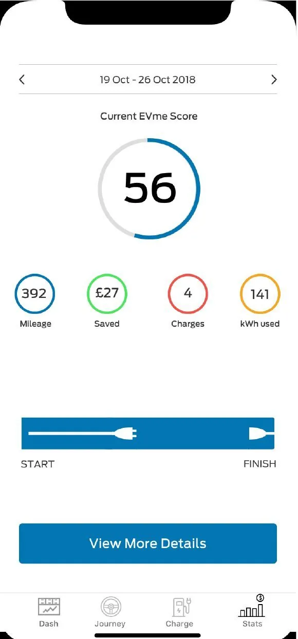 Running EVme score of 56 with mileage, savings, charges and energy used